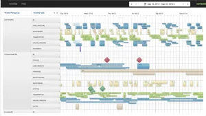 Real-time planboard in Ember.js
